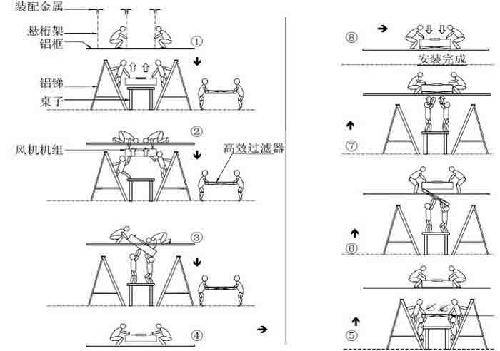 FFU安裝九大步驟供您參考